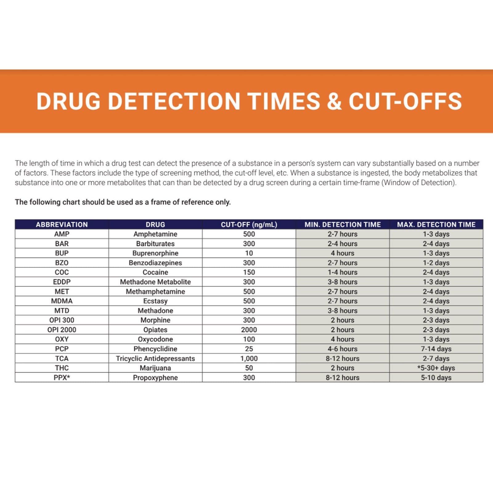 Premier Biotech Drug Screen Test Kit