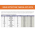Premier Biotech Drug Screen Test Kit