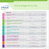 TENA Sensitive Care Maximum Extra Coverage Long Bladder Control Pads