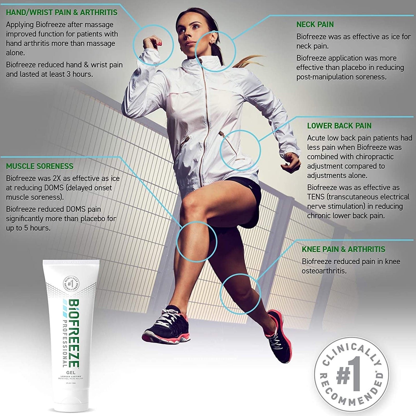 Biofreeze Professional Topical Pain Relief Gel