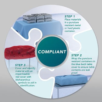TIDIShield Table Containment Covers