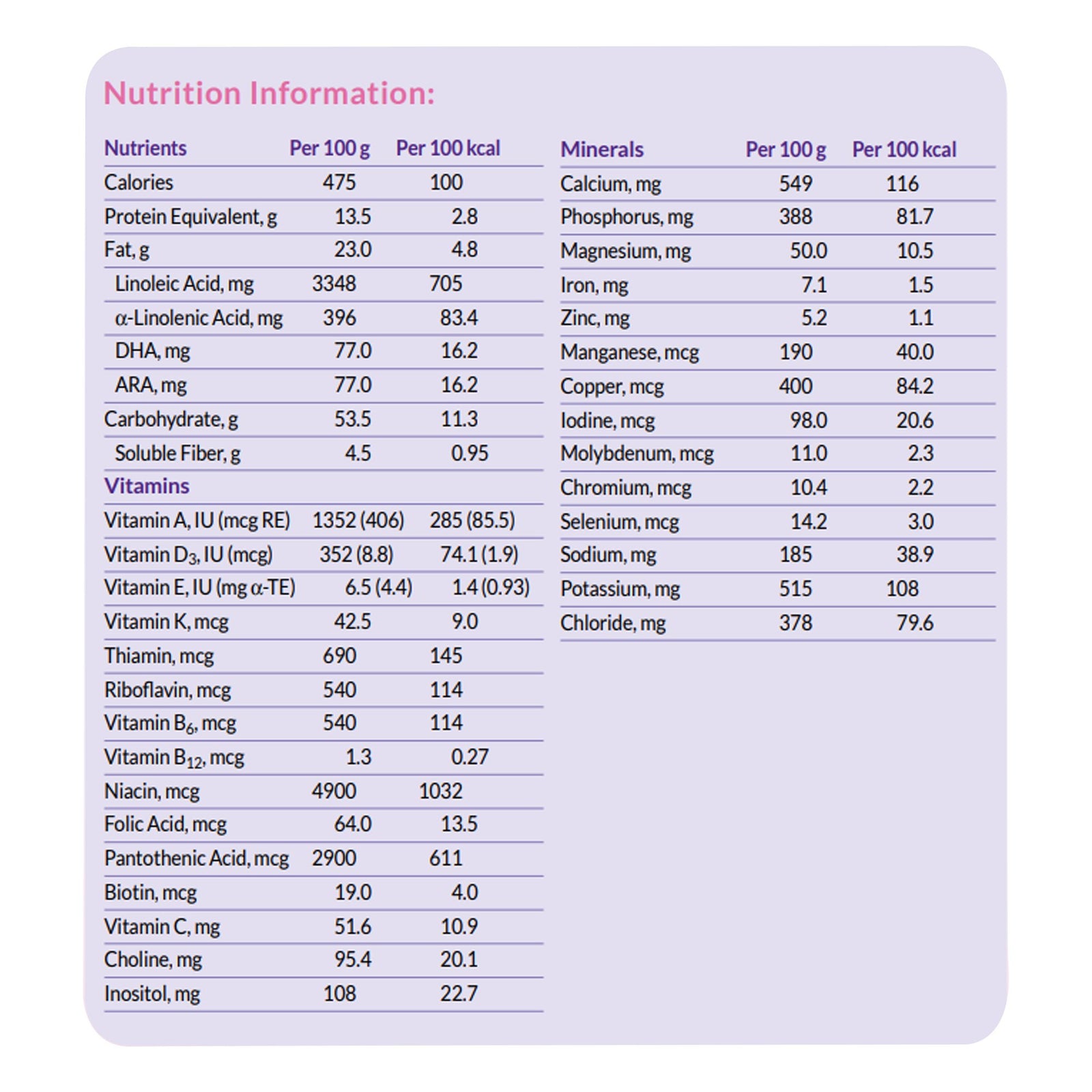 Neocate Syneo Unflavored Infant Formula 14.1 oz Can