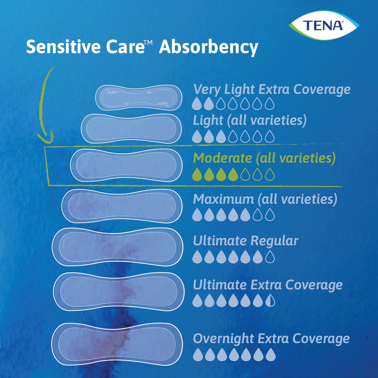 Essity HMS North TENA Moderate Long Length Bladder Control Pad
