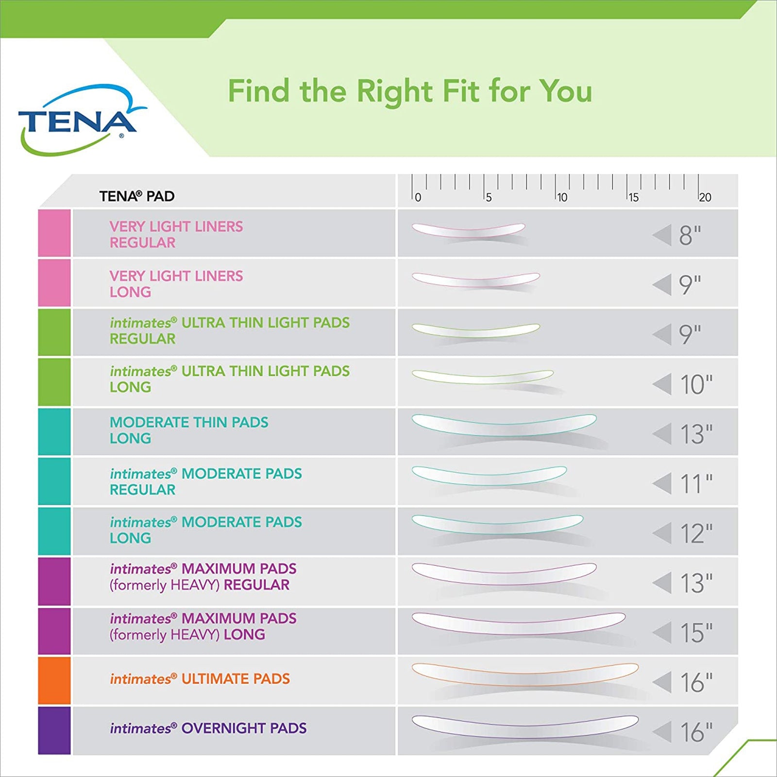 TENA Sensitive Care Ultra Thin Light Bladder Control Pad - 10 Inch Length