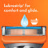 Gillette Fusion5 Men's Razor with Lubricating Strip