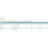 Mesalt® Sodium Chloride Impregnated Dressing Ribbon
