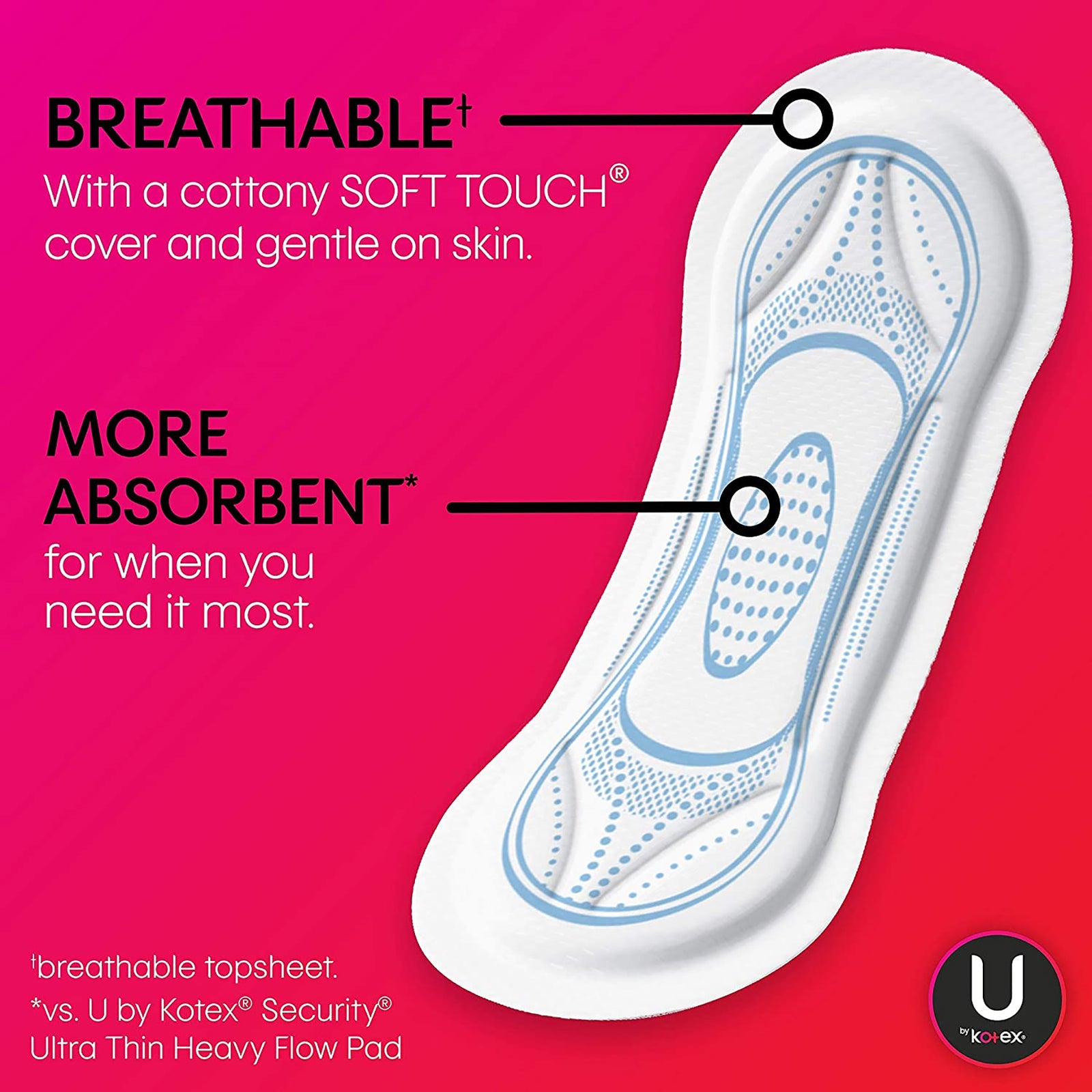 U by Kotex Security Maxi Regular Absorbency Feminine Pads
