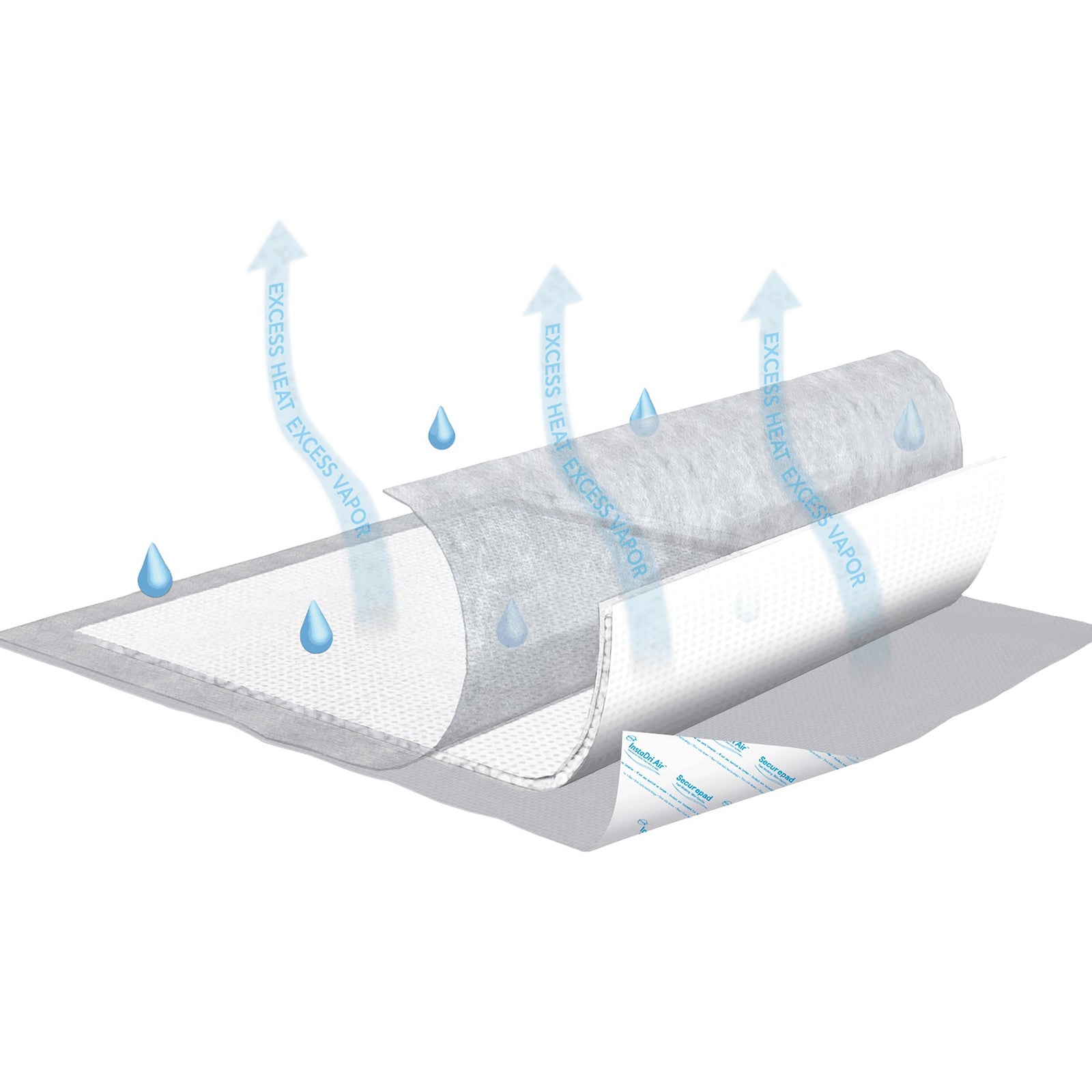TENA InstaDri Air Securepad Repositioning Underpad 30 x 36 Inch
