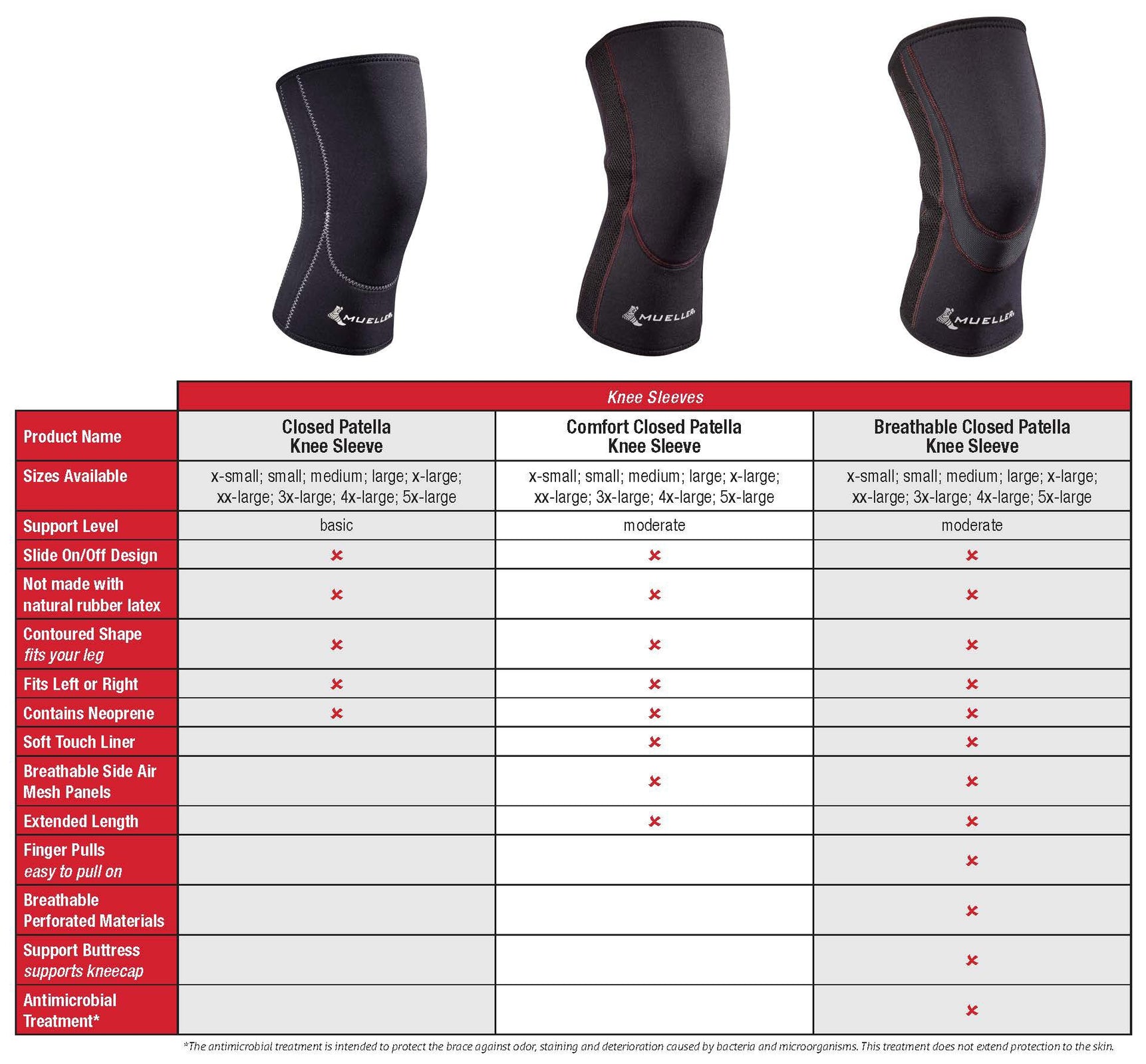 Mueller Sports Medicine Knee Sleeve