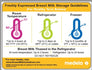 Medela Breast Milk Storage Guidelines Magnet (3 x 4 Inch)