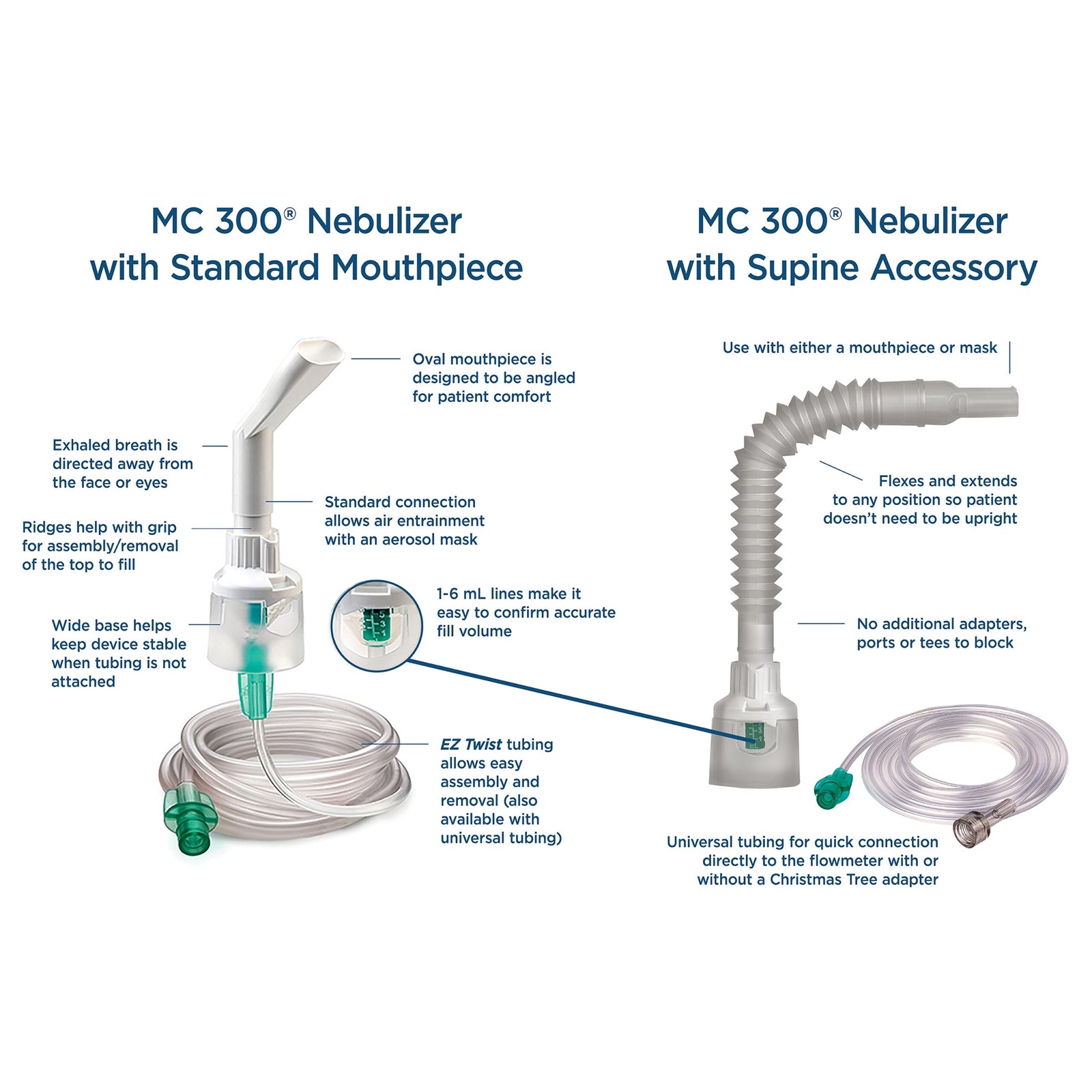 OMBRA® Compressor Nebulizer System Pediatric Kit