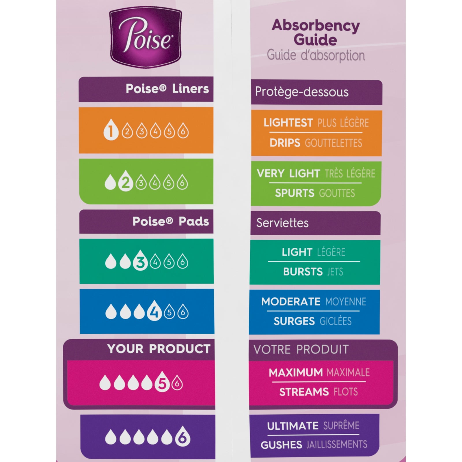 Poise Fresh Protection Bladder Control Pad - 12.2 Inch Heavy Absorbency