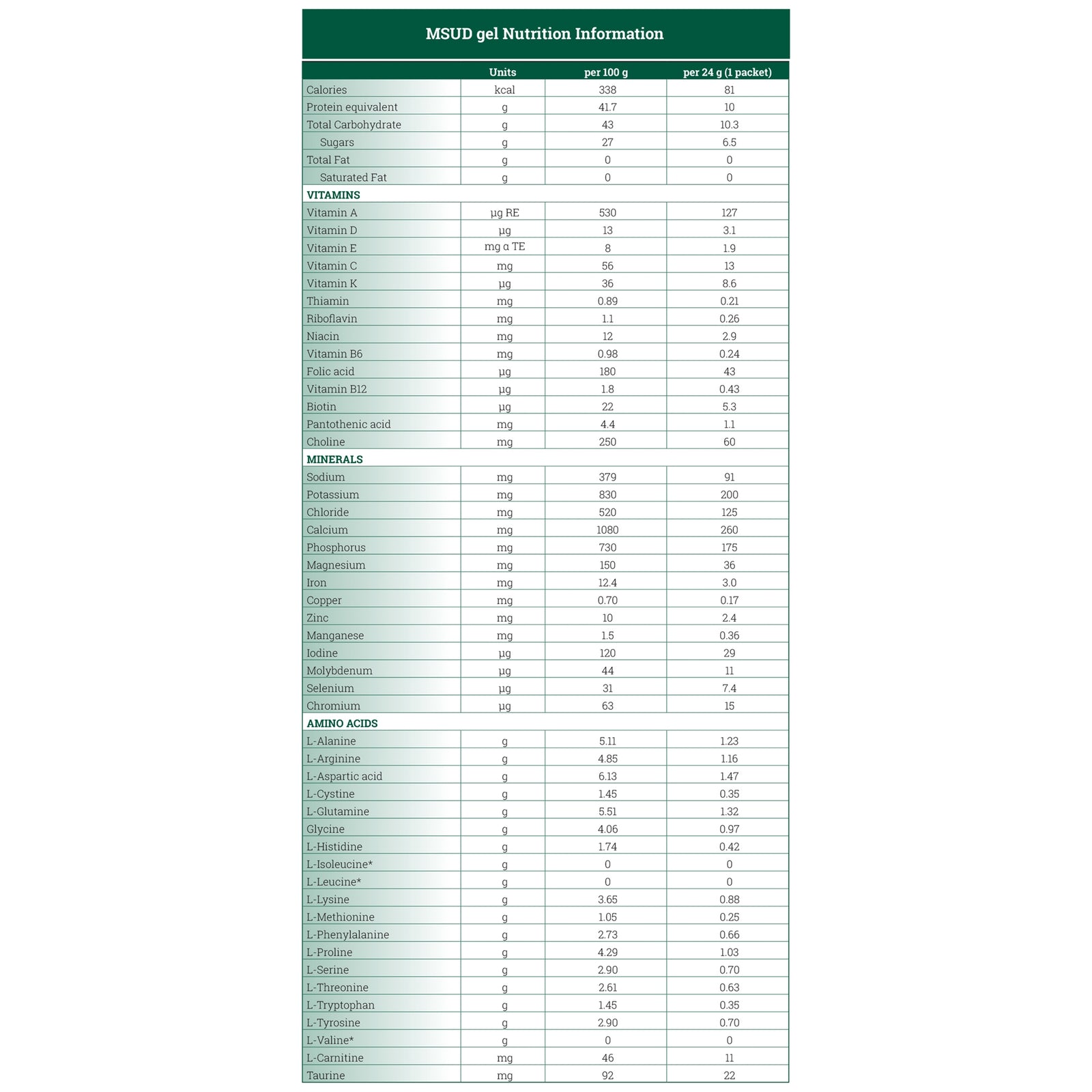 MSUD gel™ Unflavored Oral Supplement