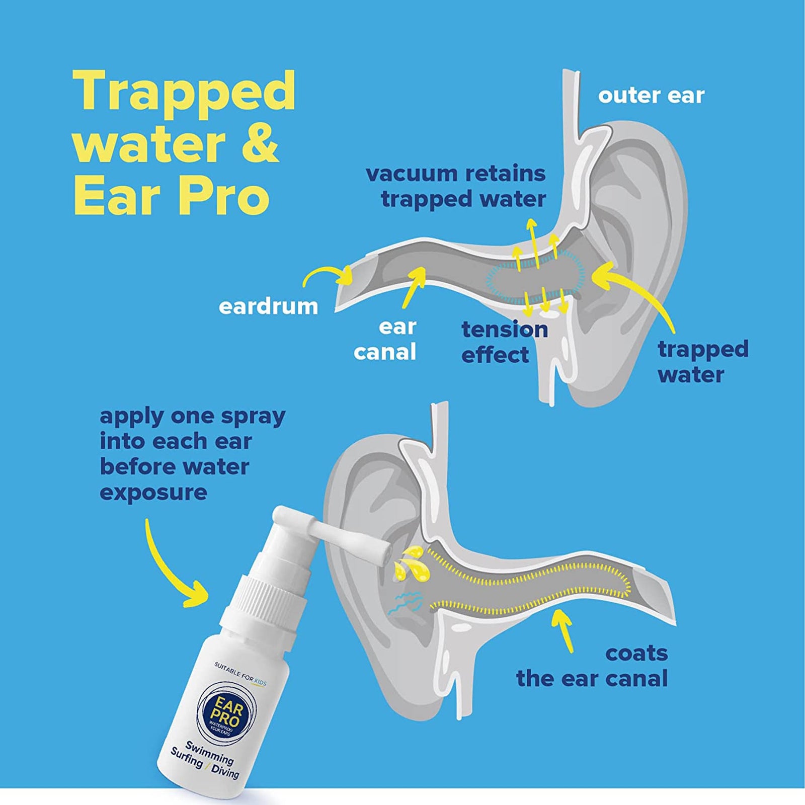 Ear Waterproof Spray Ear Pro® 20 mL