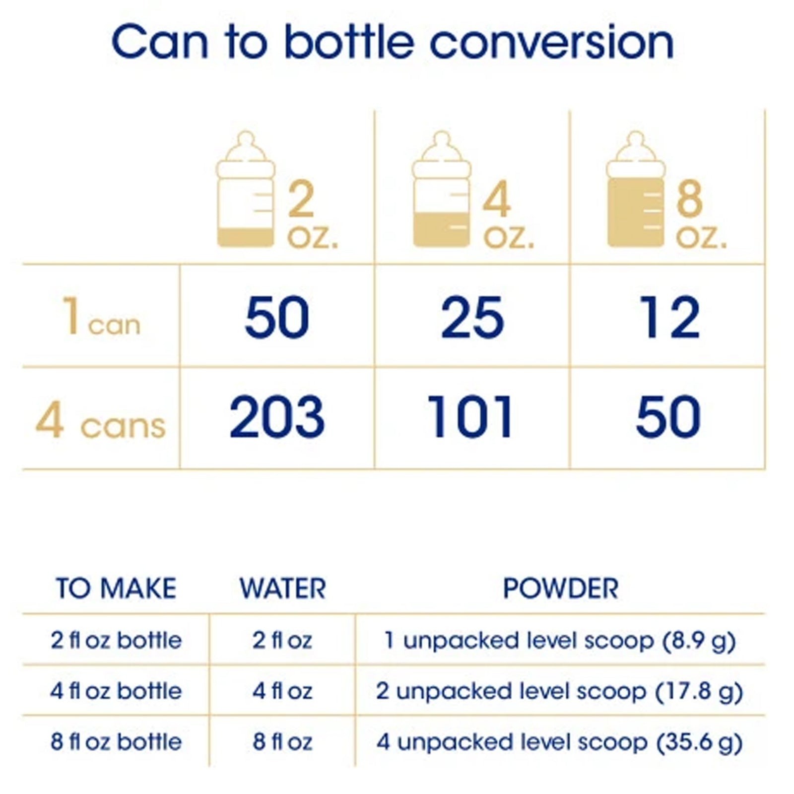 Pregestimil Infant Formula