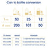 Pregestimil Infant Formula