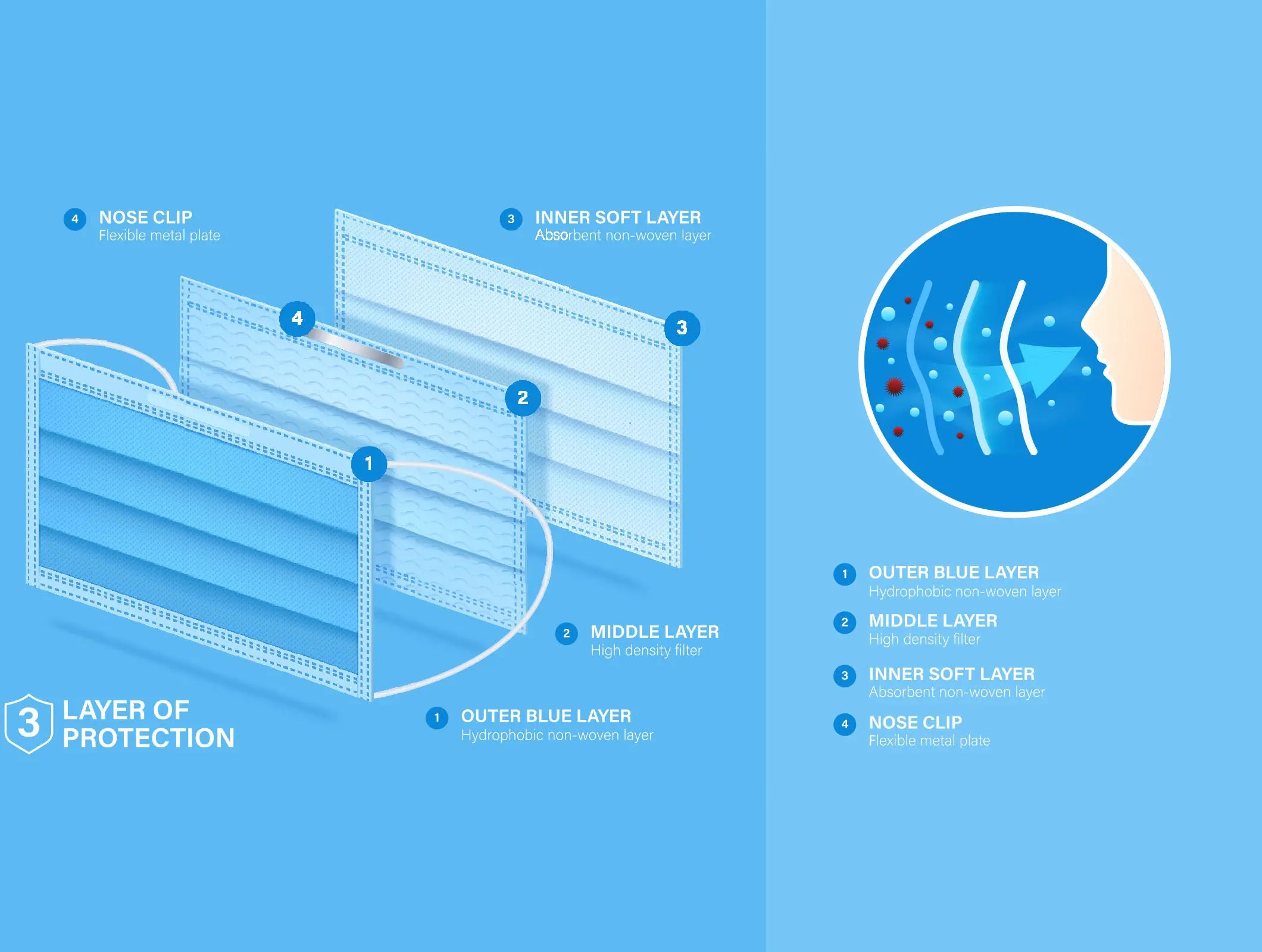 Disposable 3-Ply Mask