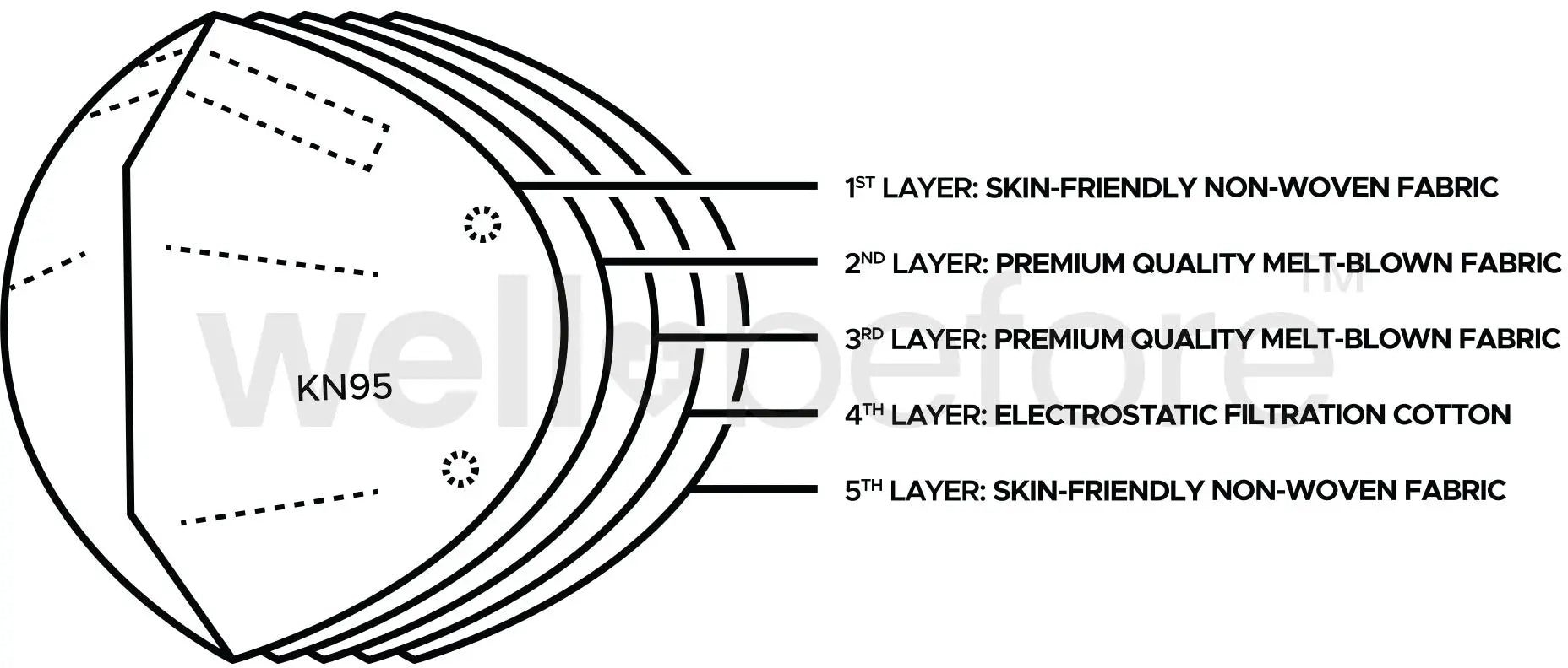 KN95 Face Mask | Individually Wrapped, Elastic Ear Loops