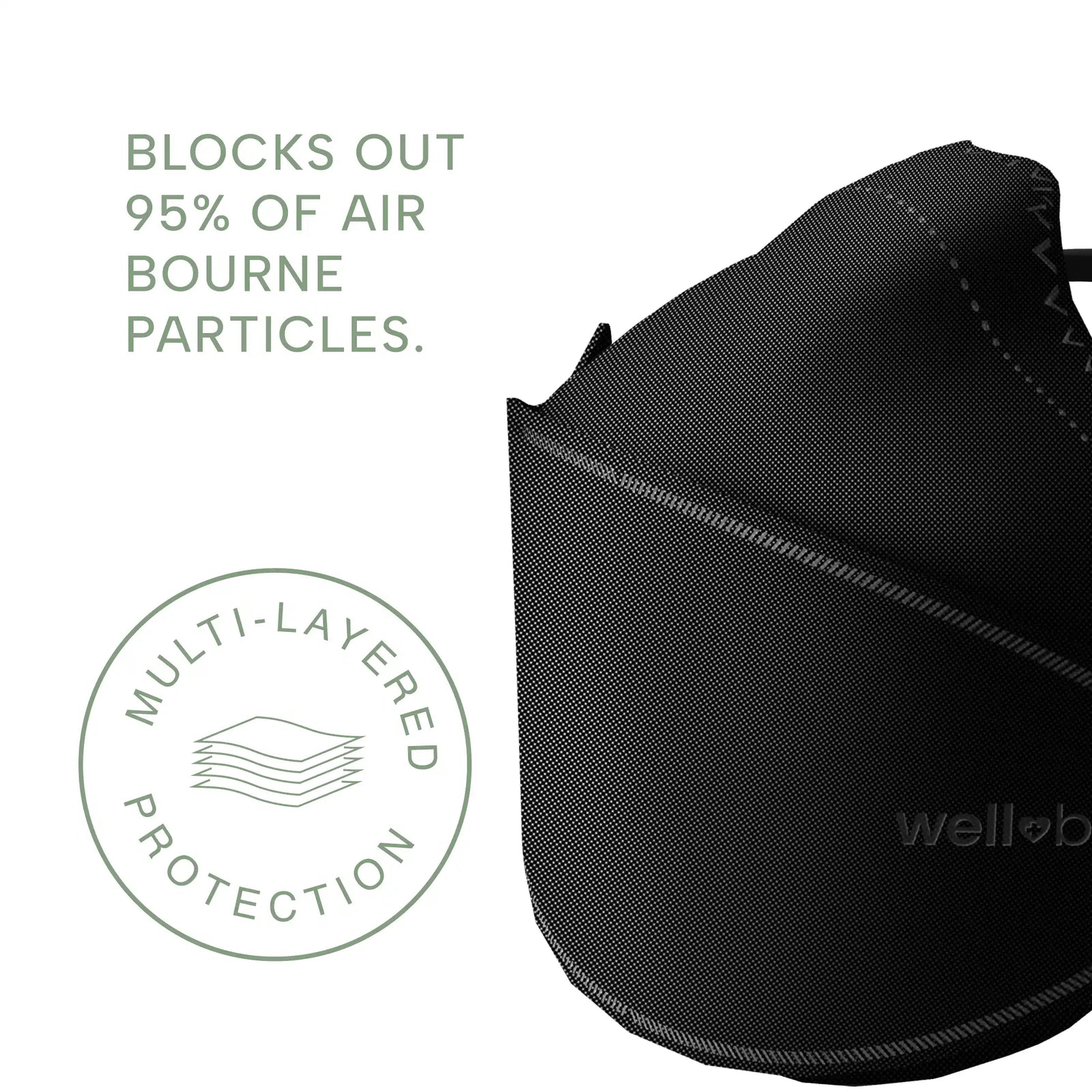 KN95 3D Pro Face Mask | Premium 3D Fit, Anti-fogging, Adjustable Ear Loops