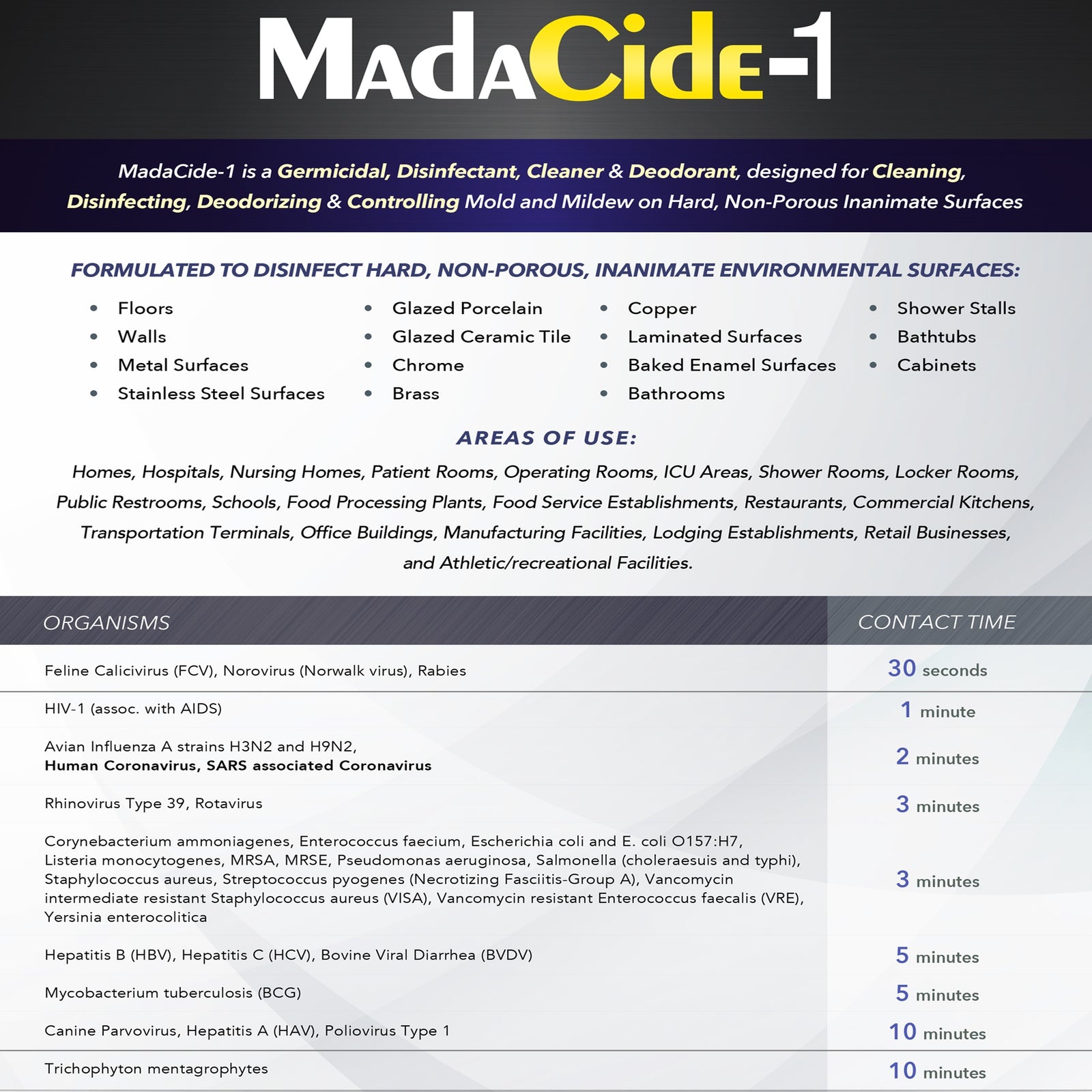 MadaCide-1® Broad Spectrum Surface Disinfectant Cleaner - 1 Gallon Jug