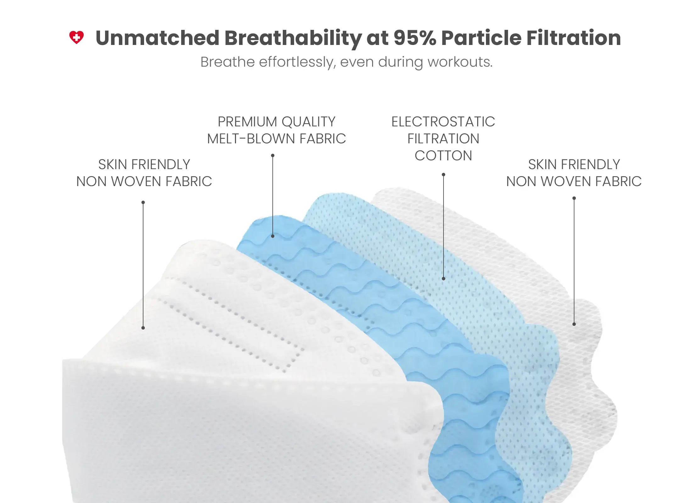 KN95 3D Face Mask | Comfort 3D Fit, Adjustable Ear Loops