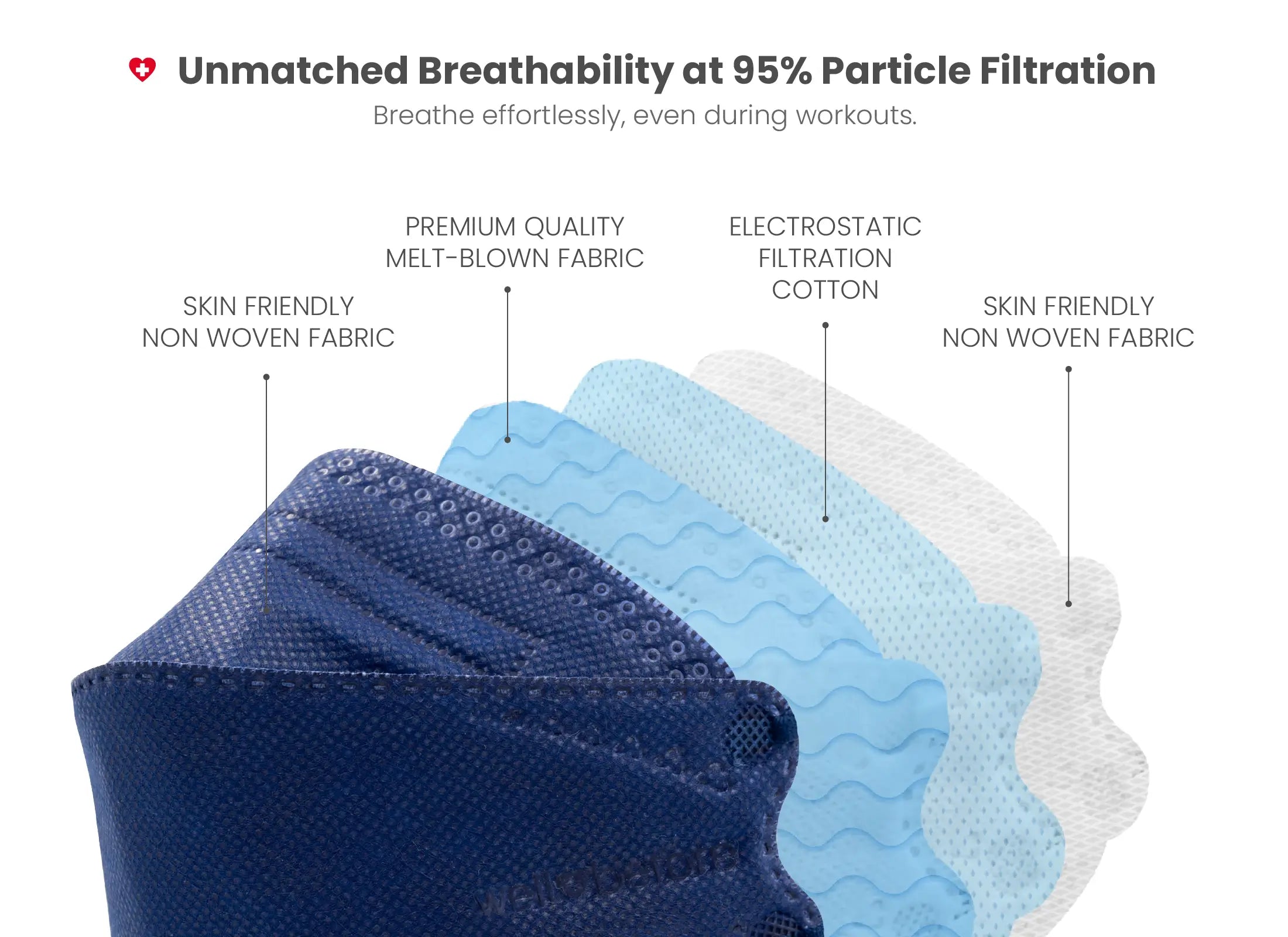 KN95 3D Face Mask | Comfort 3D Fit, Adjustable Ear Loops