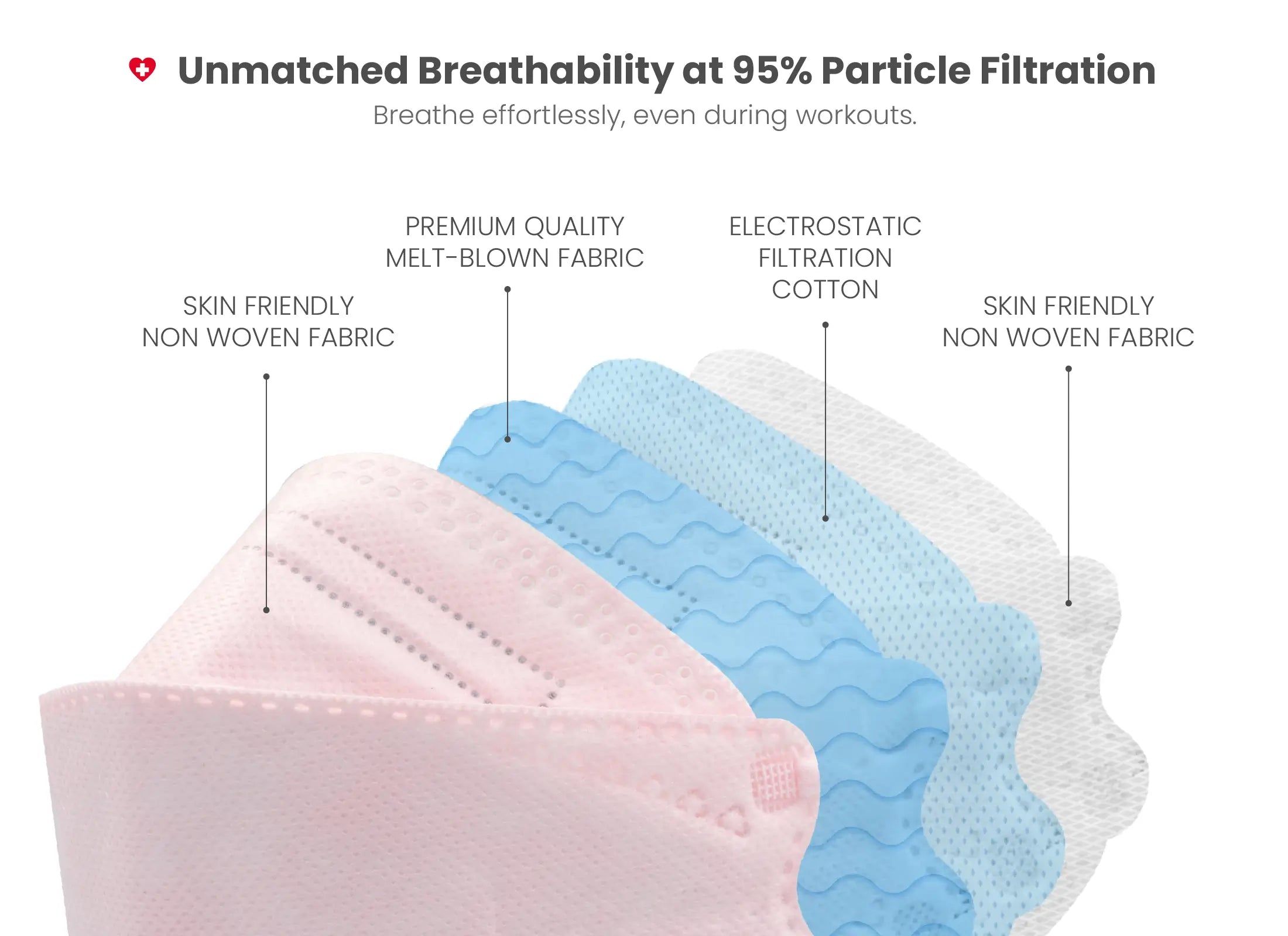 KN95 3D Face Mask | Comfort 3D Fit, Adjustable Ear Loops