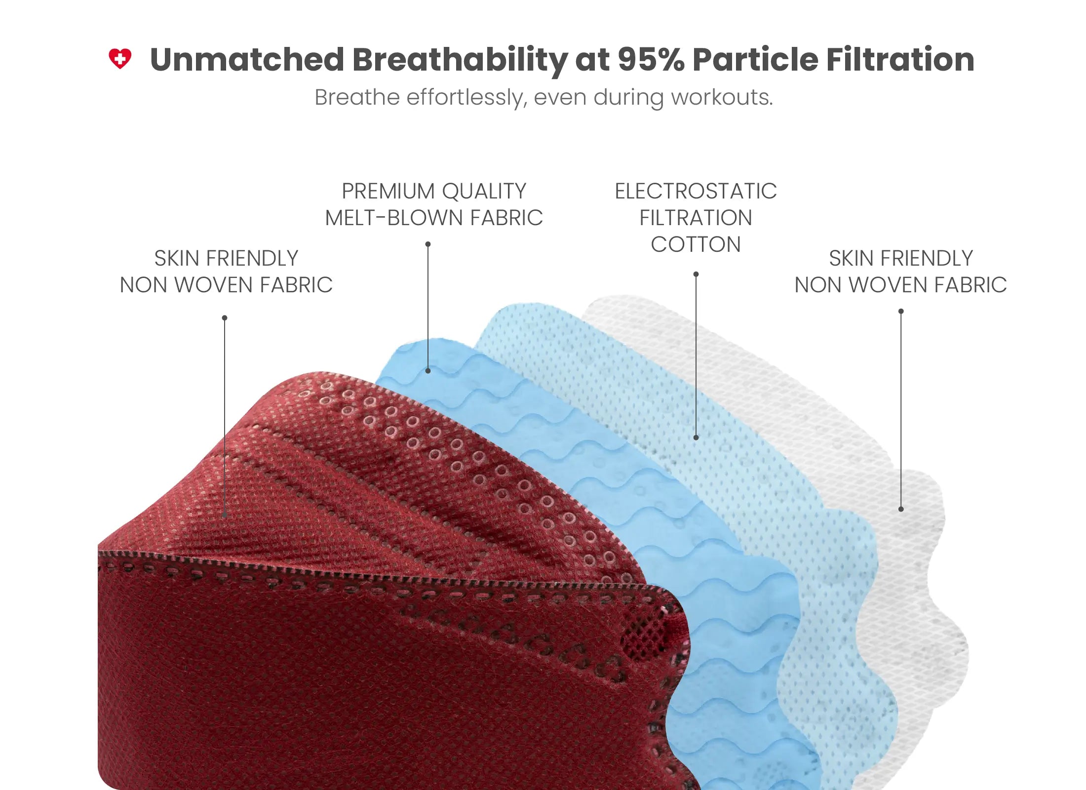 KN95 3D Face Mask | Comfort 3D Fit, Adjustable Ear Loops