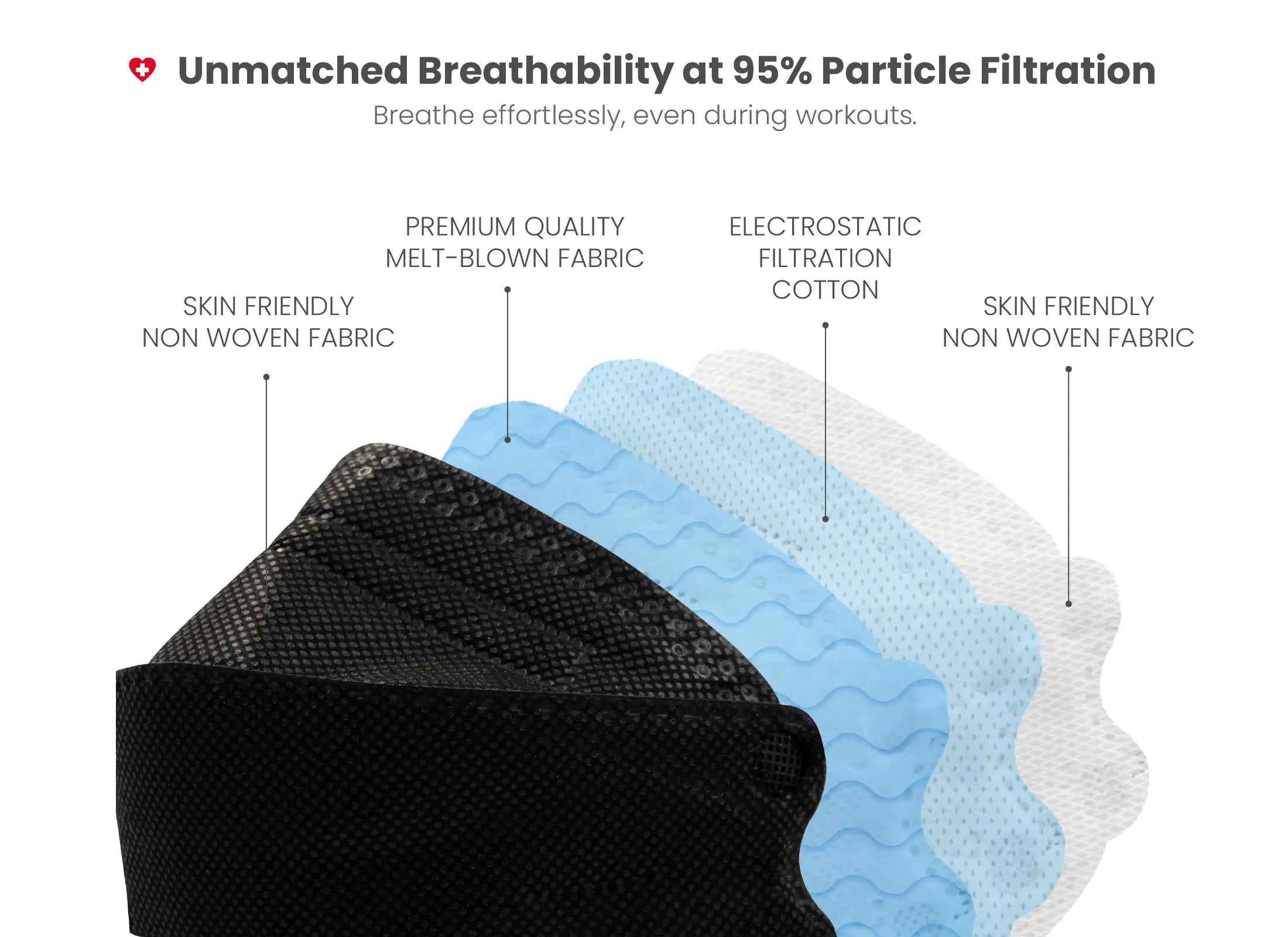 KN95 3D Face Mask | Comfort 3D Fit, Adjustable Ear Loops