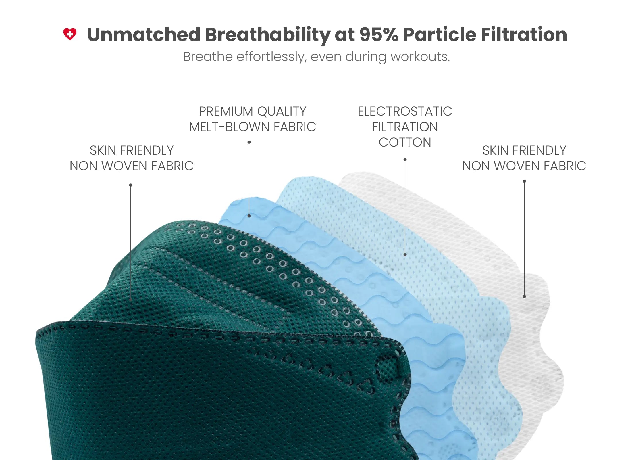 KN95 3D Face Mask | Comfort 3D Fit, Adjustable Ear Loops