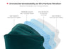 KN95 3D Face Mask | Comfort 3D Fit, Adjustable Ear Loops