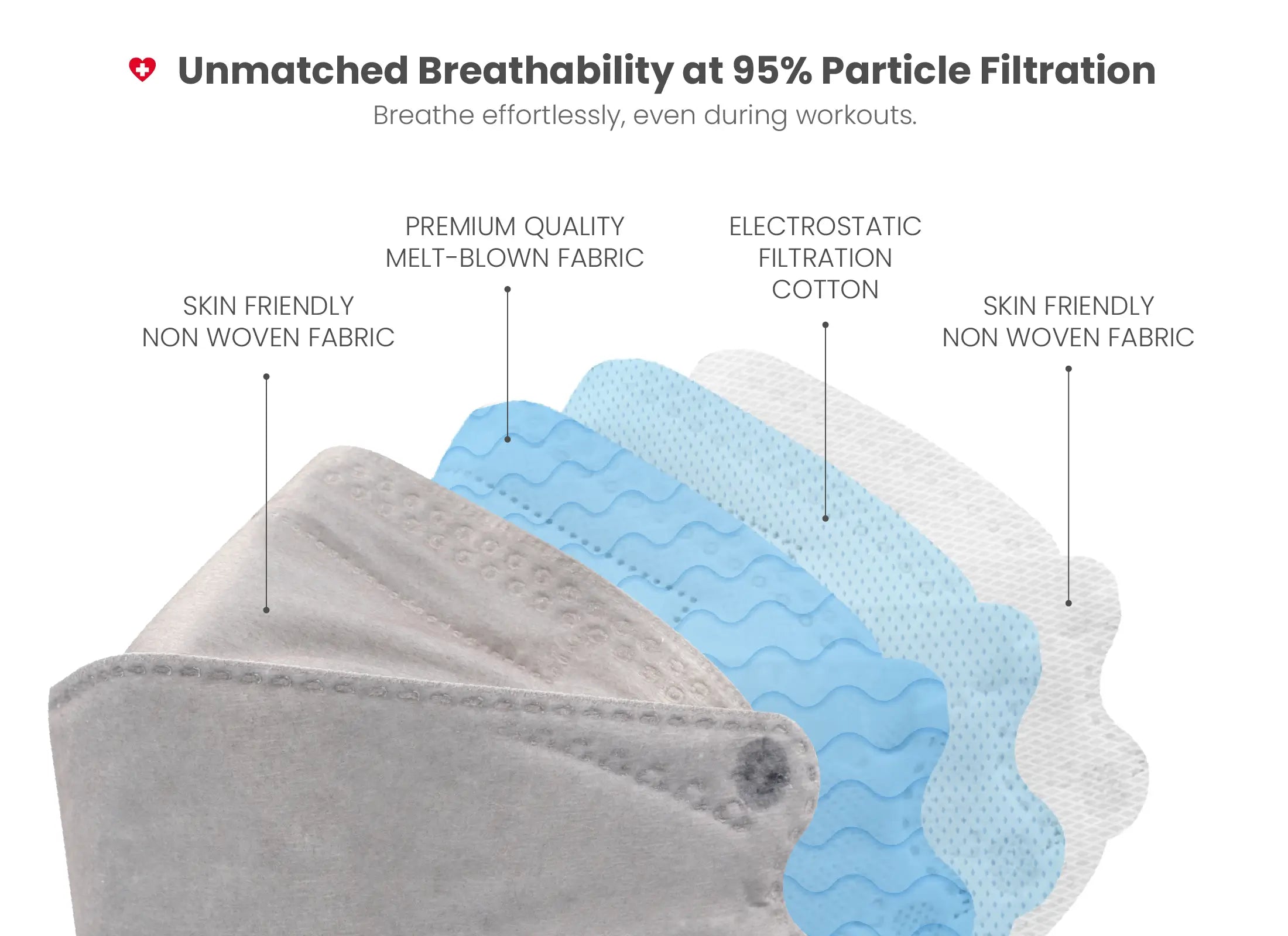 KN95 3D Face Mask | Comfort 3D Fit, Adjustable Ear Loops