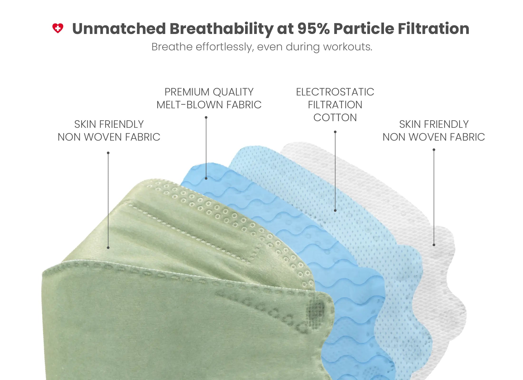 KN95 3D Face Mask | Comfort 3D Fit, Adjustable Ear Loops