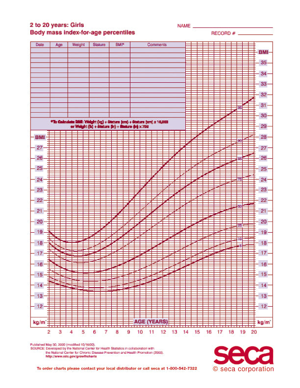seca® 406G Girls Growth Chart 2-20 Years - Pack of 100