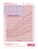 seca® 406G Girls Growth Chart 2-20 Years - Pack of 100