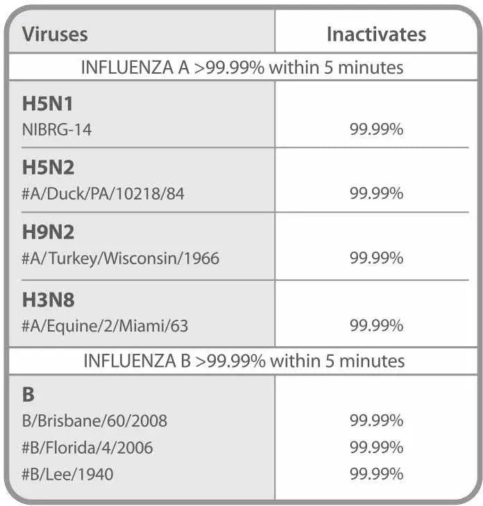 RespoKare N95 Surgical Respirator Mask With Antimicrobial/Antiviral Agent - FDA Cleared NIOSH Approved
