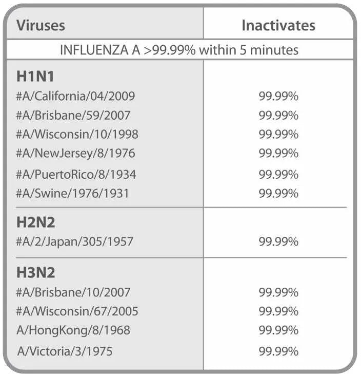 RespoKare N95 Surgical Respirator Mask With Antimicrobial/Antiviral Agent - FDA Cleared NIOSH Approved