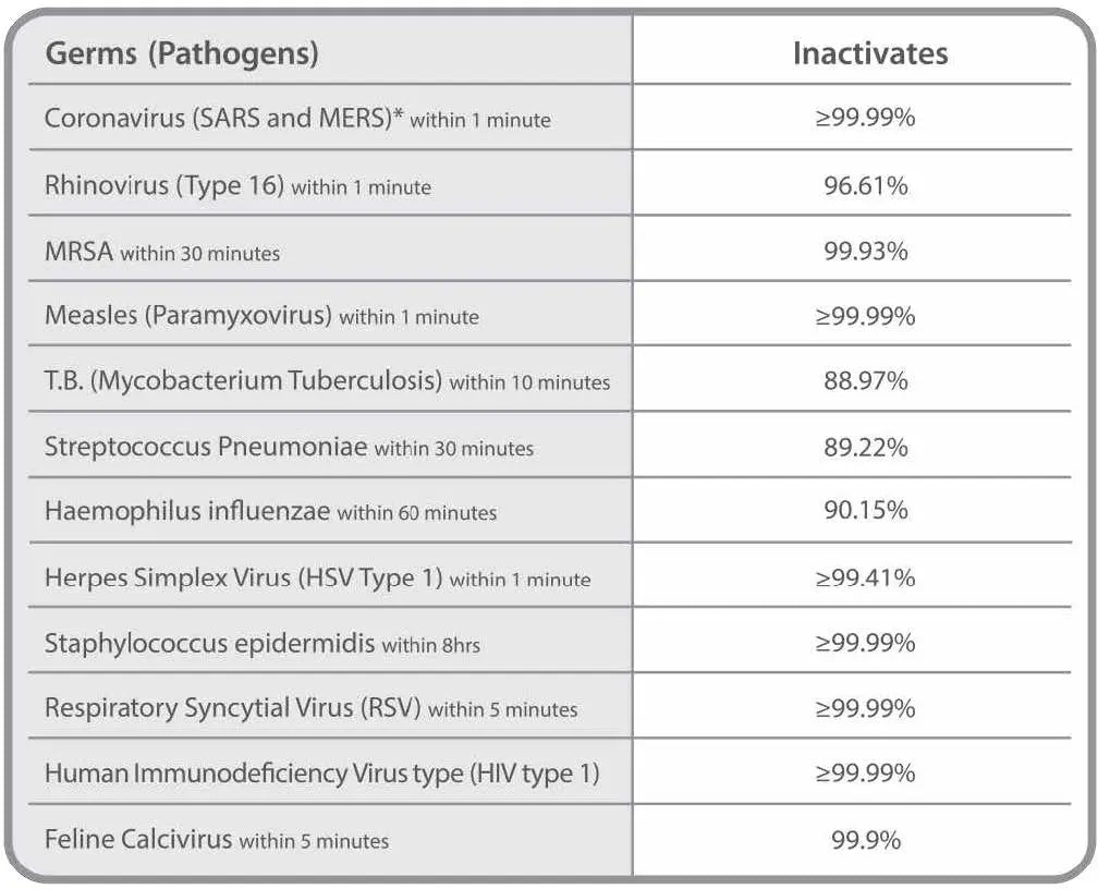 RespoKare N95 Surgical Respirator Mask With Antimicrobial/Antiviral Agent - FDA Cleared NIOSH Approved