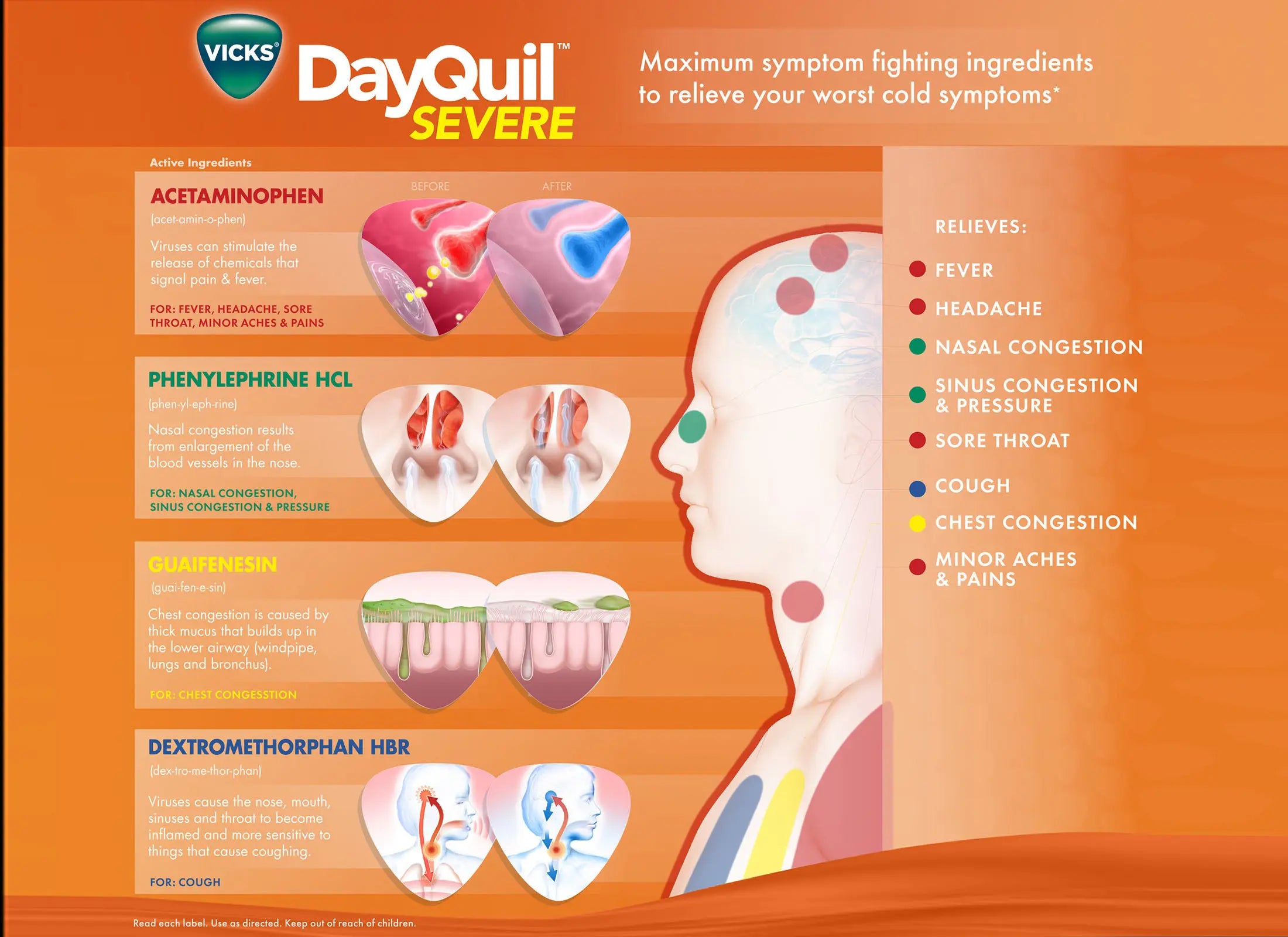 Dayquil (Vicks) Severe, Cold & Flu - Acetaminophen 325mg