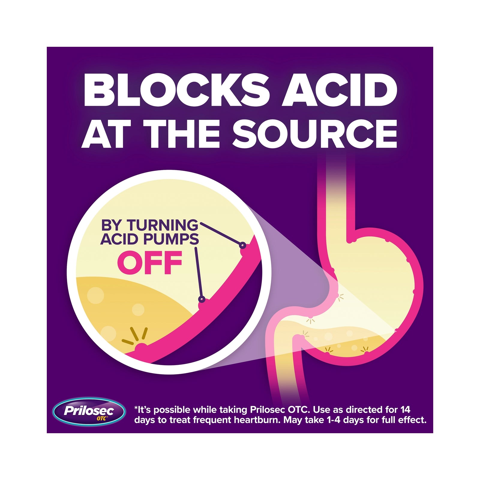 Prilosec OTC Omeprazole Tablets