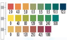 AquaTest Water Quality Test Strips - 25 Tests