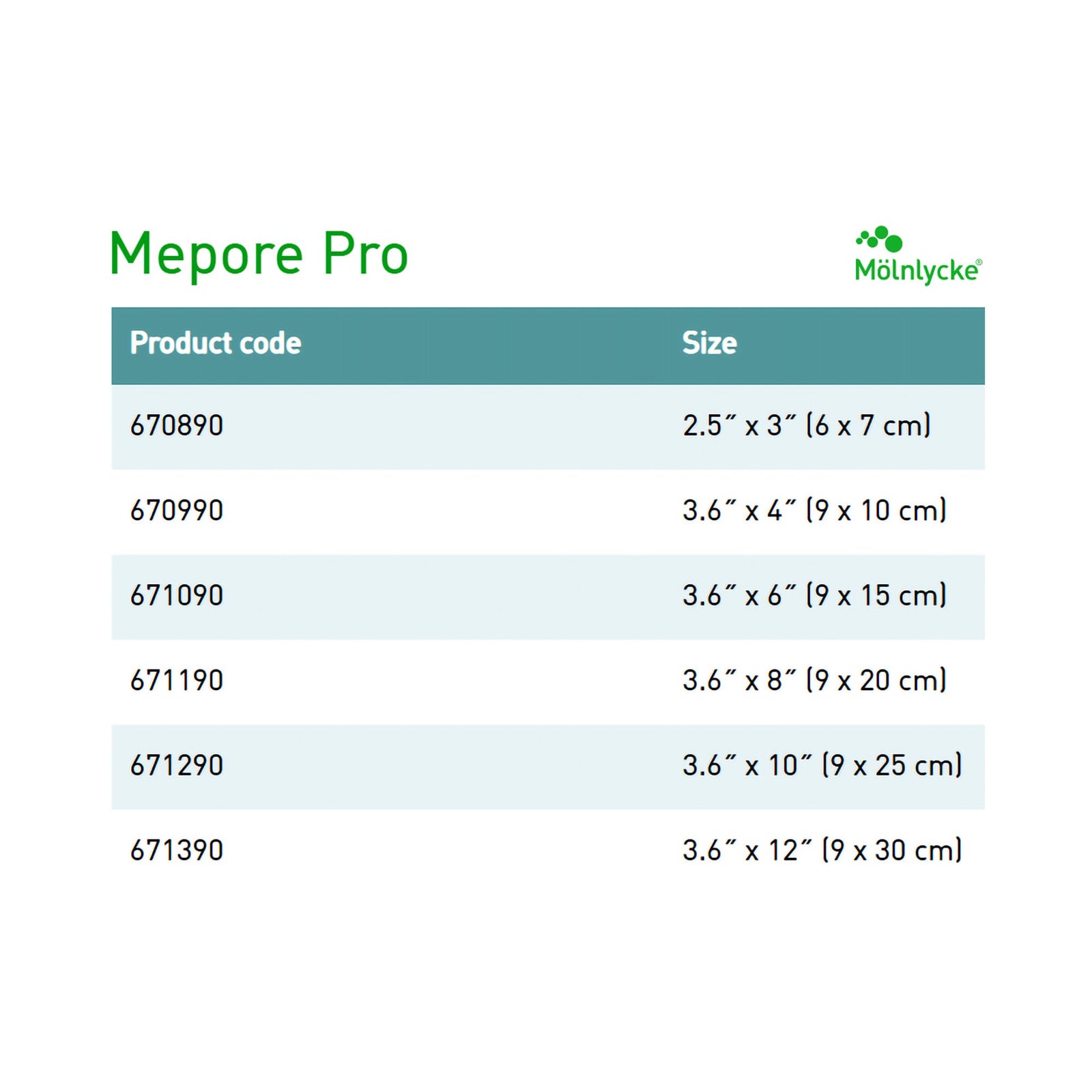 MOLNLYCKE HEALTH Mepore Pro Dressing