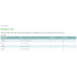 Mepilex Lite Thin Foam Dressing