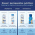 Ensure Pre-Surgery perioperative nutrition chart