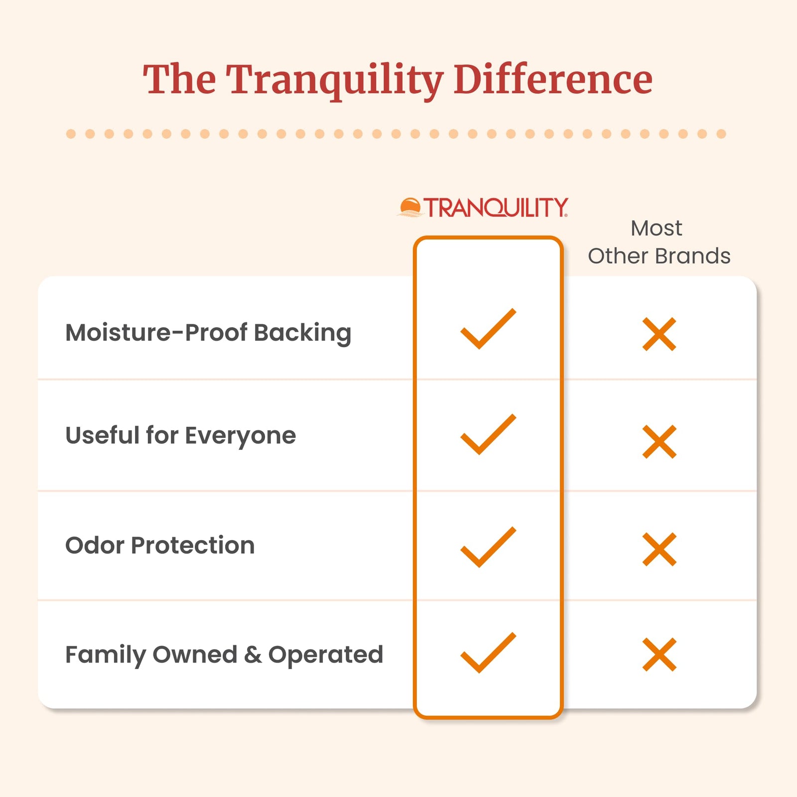 Tranquility Personal Care Pads - Incontinence Protection Pads