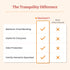 Tranquility Personal Care Pads - Incontinence Protection Pads