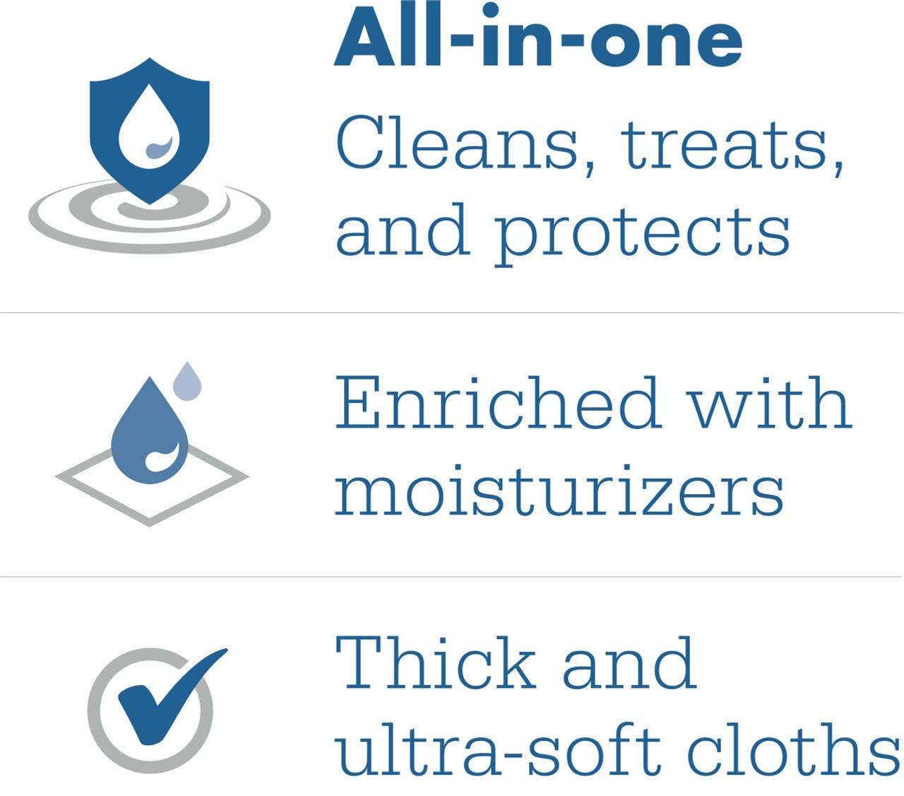 Sage Comfort Shield Barrier Cream Cloths with 3% Dimethicone
