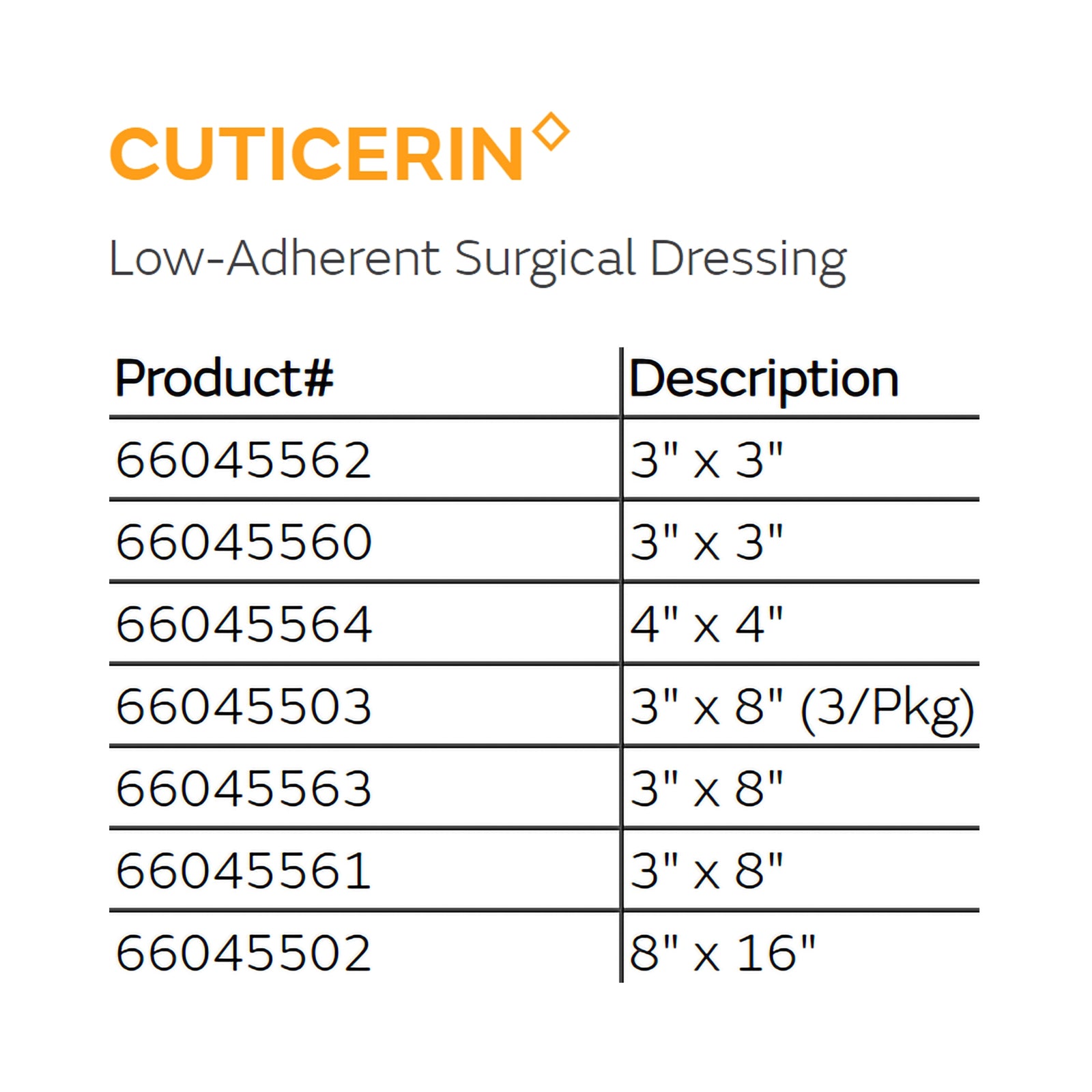 Cuticerin Oil Emulsion Impregnated Dressing