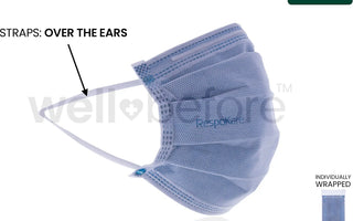 Surgical / Procedure Masks