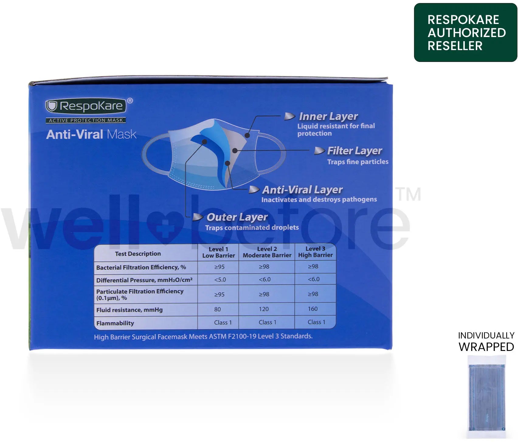RespoKare Anti-Viral Surgical Mask - FDA Cleared